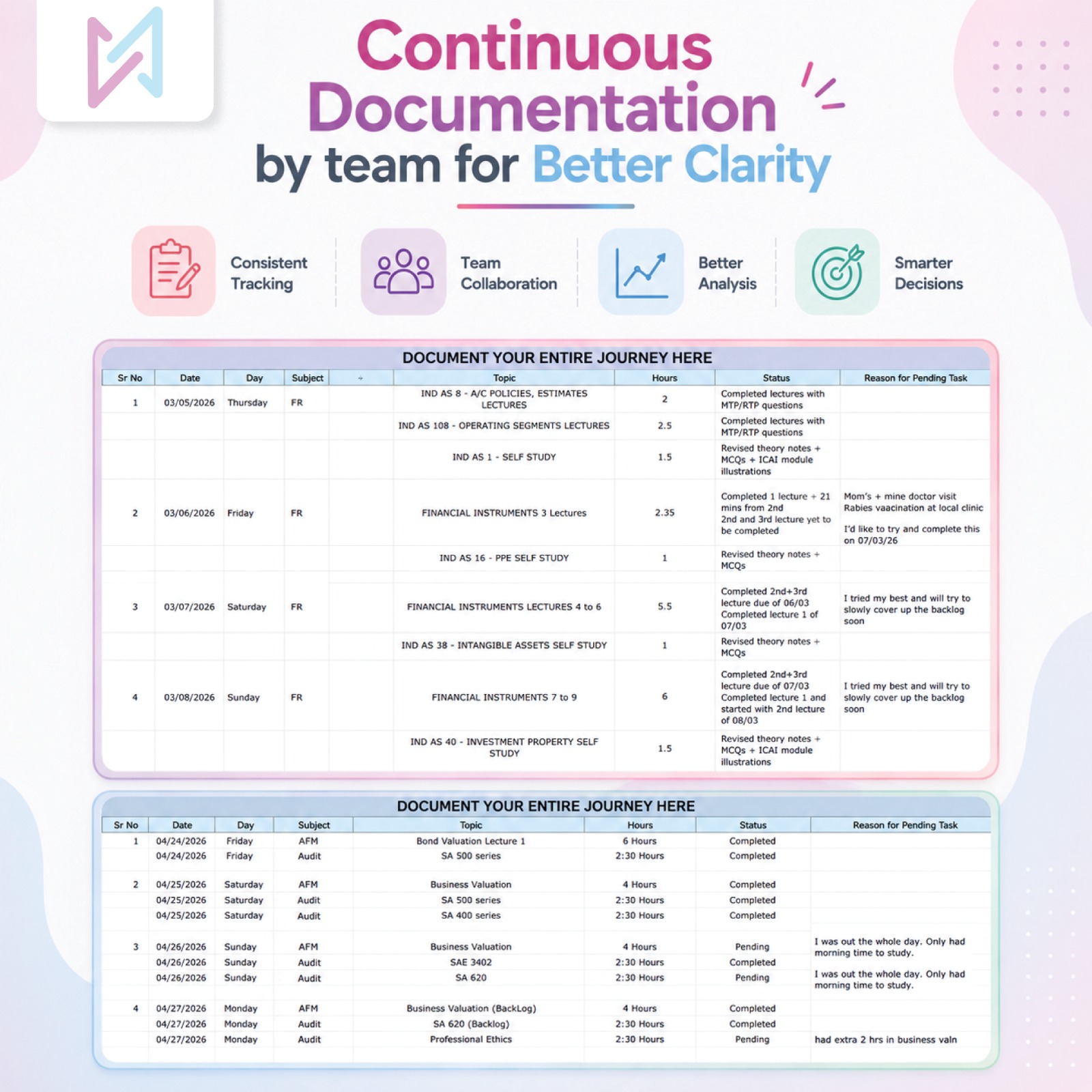 Continous Documentation